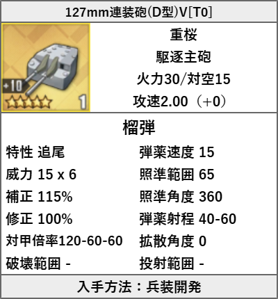 127mm連装砲(D型)V[T0]